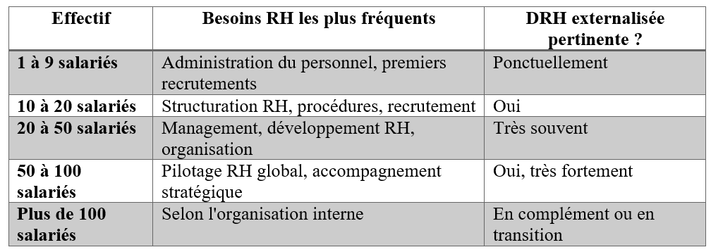 Tableau comparatif besoin DRH externalisée par effectif tableau comparatif besoin DRH externalisée par effectif