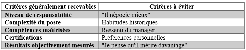 Tableau - Exemple de critères de rémunération