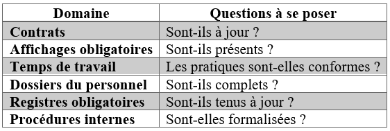 Éléments à vérifier