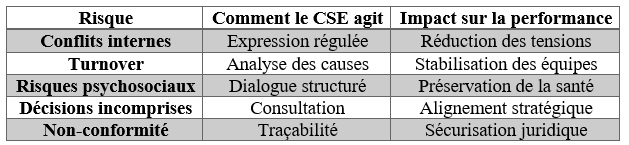 Tableau de situations anticipées grâce au CSE Tableau de situations anticipées grâce au CSE