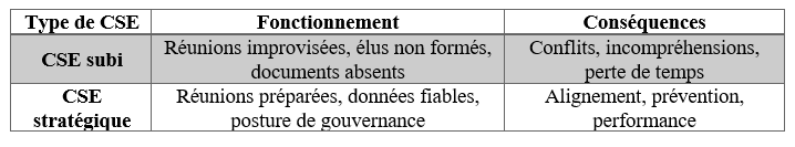 Tableau — Deux modèles de CSE : subi vs stratégique Tableau — Deux modèles de CSE : subi vs stratégique