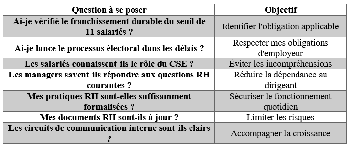 Checklist du dirigeant Checklist du dirigeant
